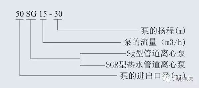 水泵厂家怎么选？从产品线、价格到售后的一份实用采购指南