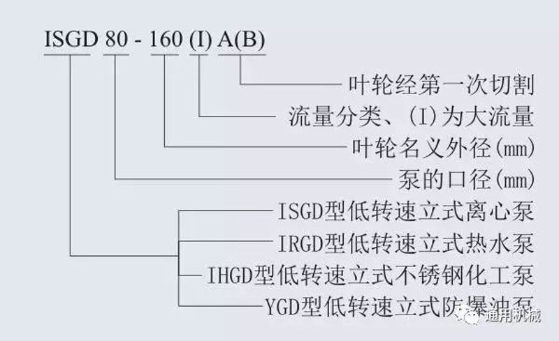 排污泵型号